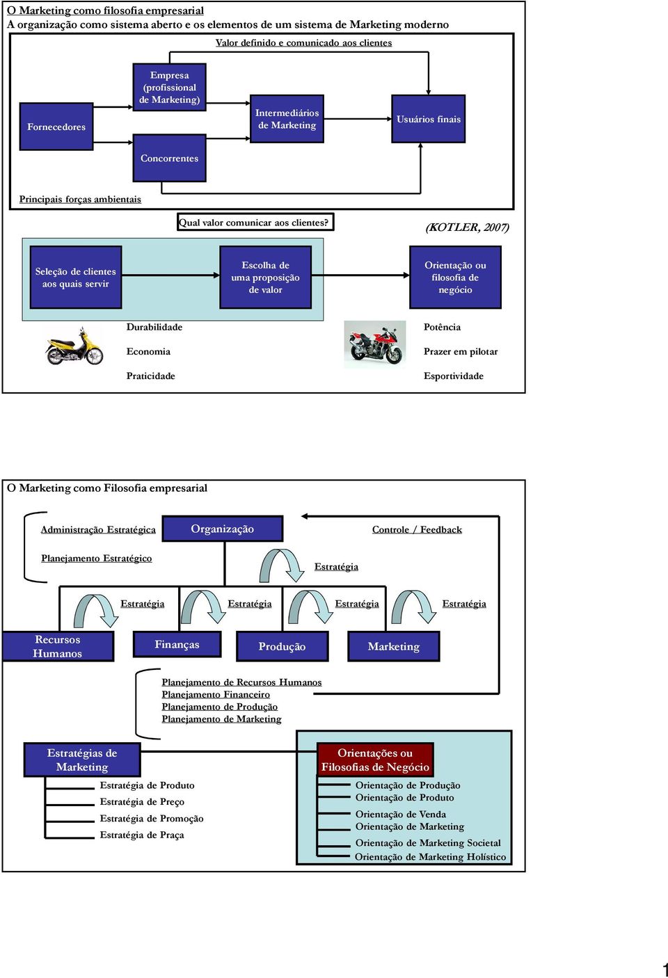 Seleção de clientes aos quais servir Escolha de uma proposição de valor Orientação ou filosofia de negócio Durabilidade Economia Praticidade Potência Prazer em pilotar Esportividade O como Filosofia