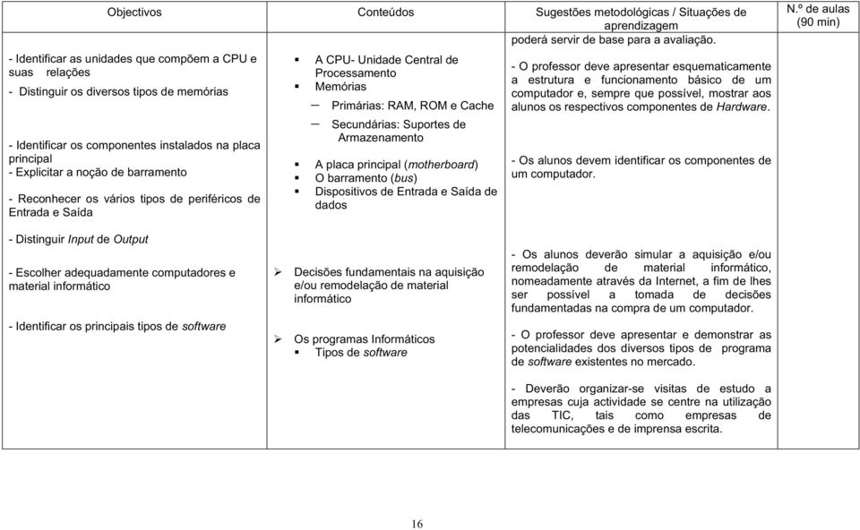 Reconhecer os vários tipos de periféricos de Entrada e Saída A CPU- Unidade Central de Processamento Memórias Primárias: RAM, ROM e Cache Secundárias: Suportes de Armazenamento A placa principal