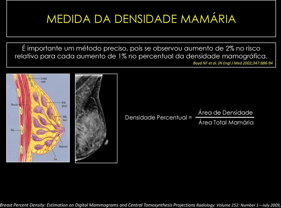 (N Engl J Med 2002;347:886-94 Densidade Percentual = Área de Densidade Área Total Mamária Breast