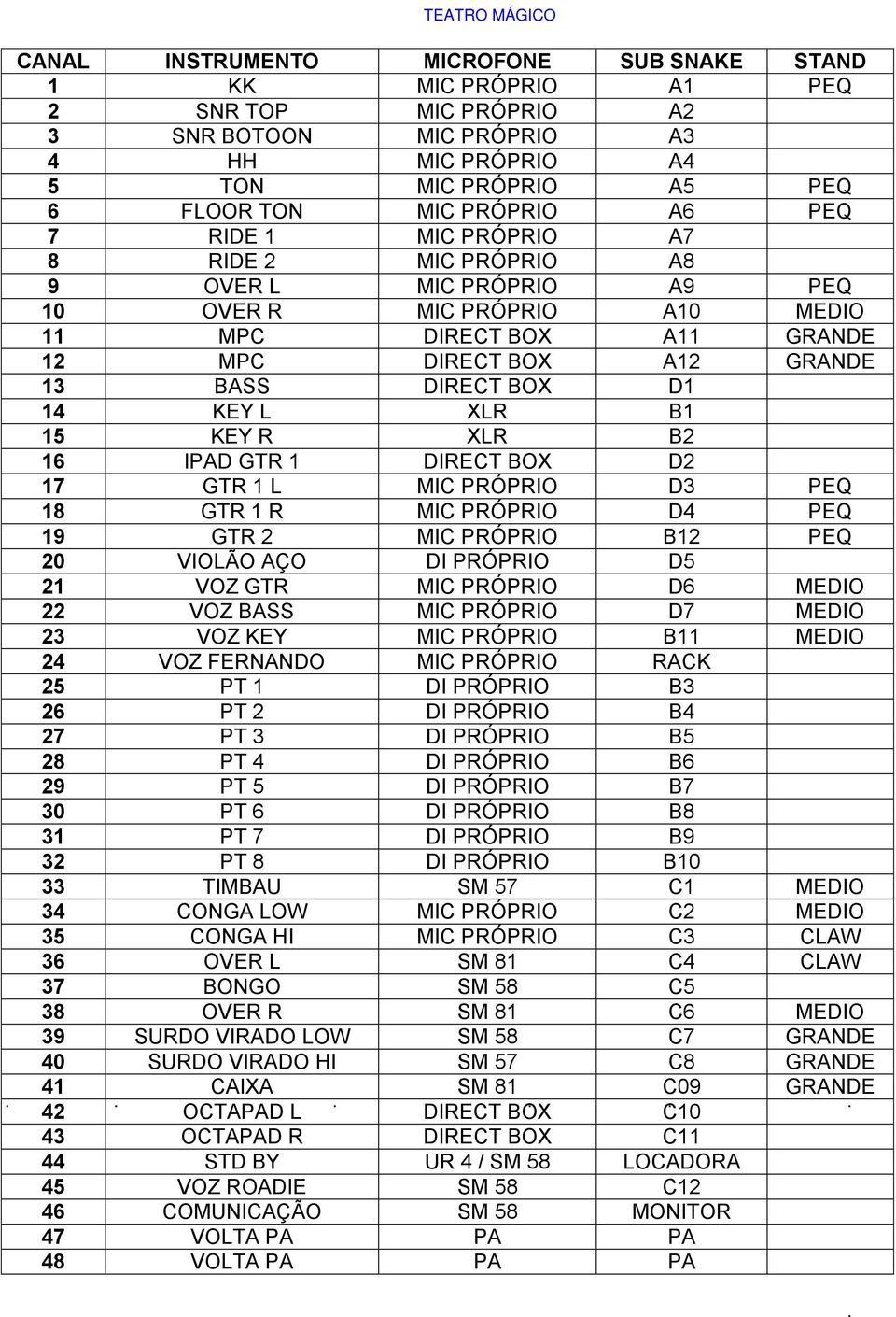 B1 15 KEY R XLR B2 16 IPAD GTR 1 DIRECT BOX D2 17 GTR 1 L MIC PRÓPRIO D3 PEQ 18 GTR 1 R MIC PRÓPRIO D4 PEQ 19 GTR 2 MIC PRÓPRIO B12 PEQ 20 VIOLÃO AÇO DI PRÓPRIO D5 21 VOZ GTR MIC PRÓPRIO D6 MEDIO 22