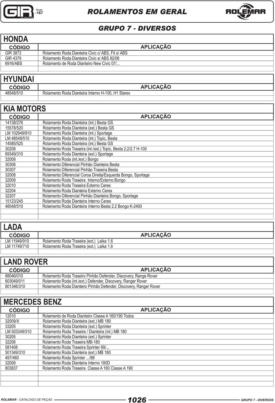 ) Besta GS LM 102949/910 Rolamento Roda Dianteira (int.) Sportage LM 48548/ 510 Rolamento Roda Dianteira (int.) Topic, Besta 14585/525 Rolamento Roda Dianteira (int.