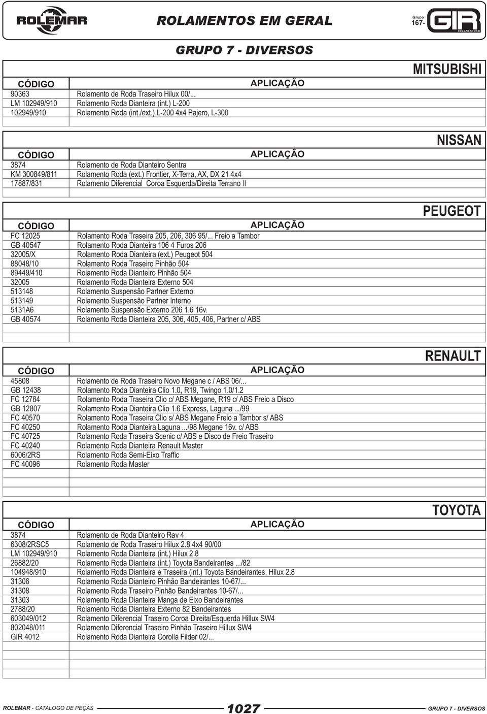 ) Frontier, X-Terra, AX, DX 21 4x4 17887/831 Rolamento Diferencial Coroa Esquerda/Direita Terrano II NISSAN FC 12025 Rolamento Roda Traseira 205, 206, 306 95/.