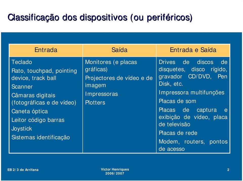 de vídeo e de imagem Impressoras Plotters Entrada e Saída Drives de discos de disquetes, disco rígido, gravador CD/DVD, Pen Disk, etc.