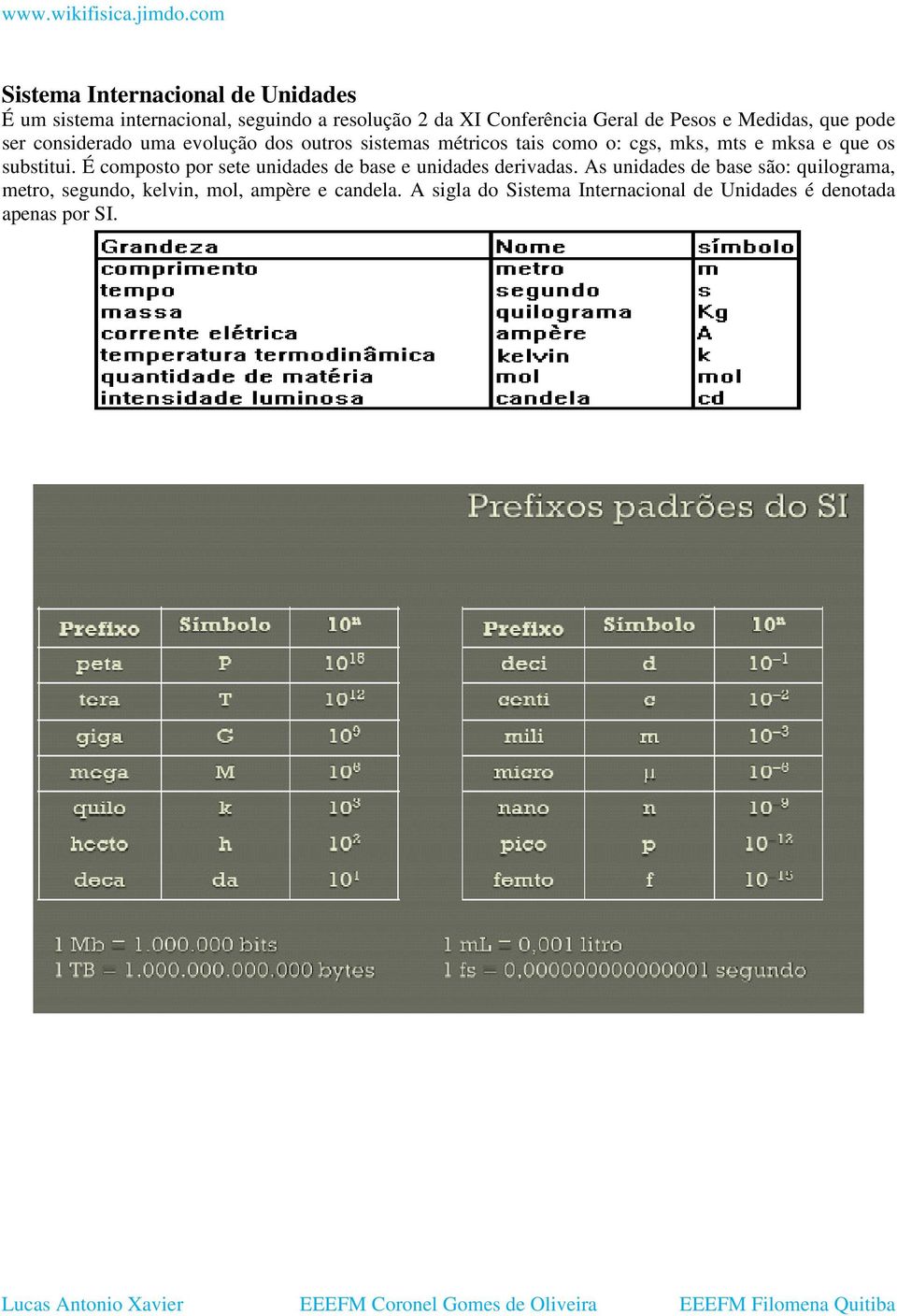 mksa e que os substitui. É composto por sete unidades de base e unidades derivadas.