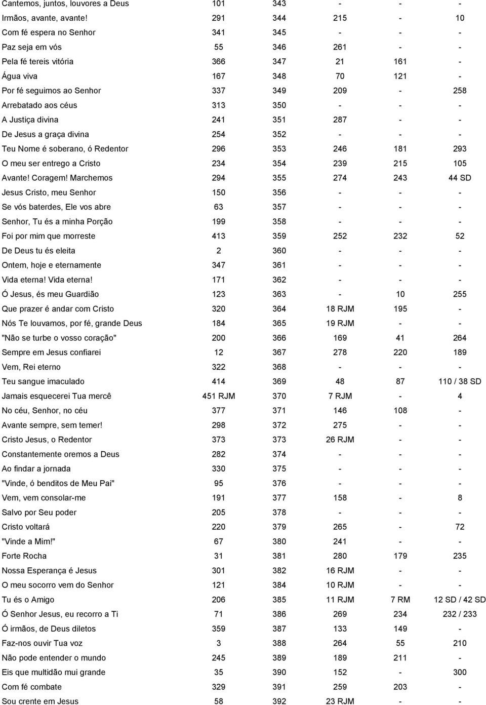 Arrebatado aos céus 313 350 - - - A Justiça divina 241 351 287 - - De Jesus a graça divina 254 352 - - - Teu Nome é soberano, ó Redentor 296 353 246 181 293 O meu ser entrego a Cristo 234 354 239 215