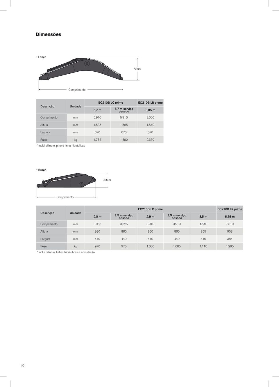 360 * Inclui cilindro, pino e linha hidráulicas Braço Altura Comprimento Descrição Unidade 2,0 m 2,5 m serviço pesado EC210B LC prime 2,9 m 2,9 m serviço