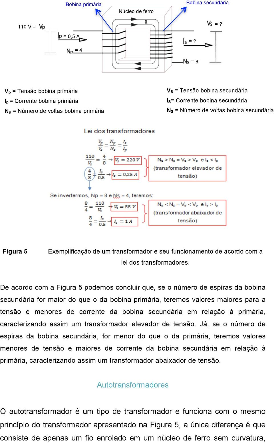 Figura 5 Exemplificação de um transformador e seu funcionamento de acordo com a lei dos transformadores.