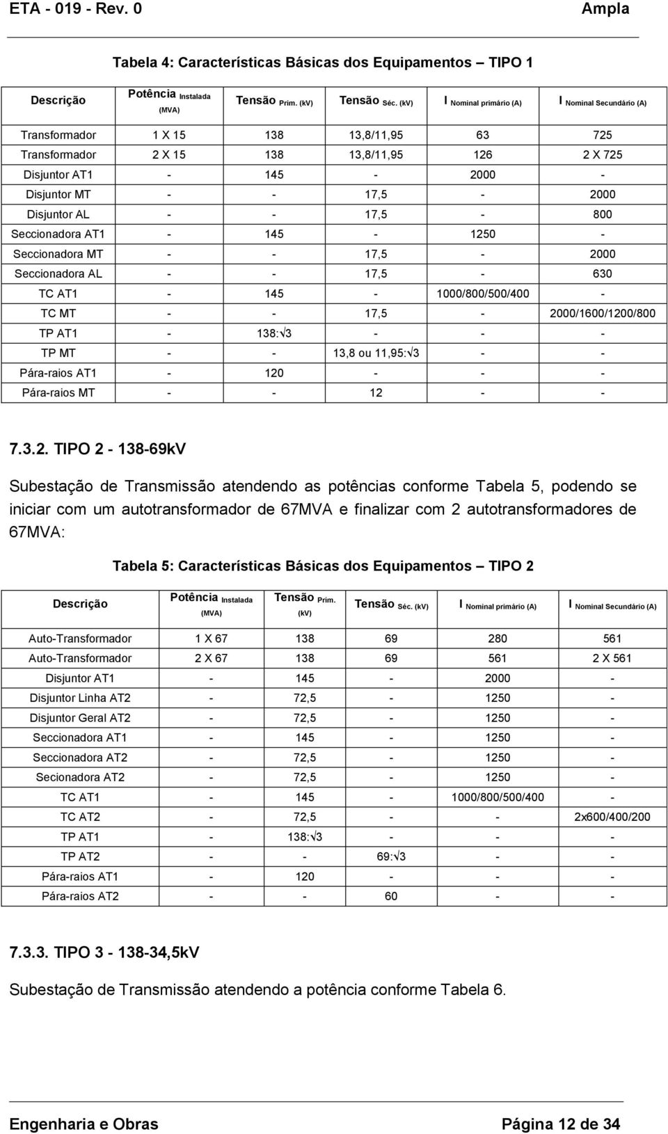 Disjuntor AL - - 17,5-800 Seccionadora AT1-145 - 1250 - Seccionadora MT - - 17,5-2000 Seccionadora AL - - 17,5-630 TC AT1-145 - 1000/800/500/400 - TC MT - - 17,5-2000/1600/1200/800 TP AT1-138: 3 - -