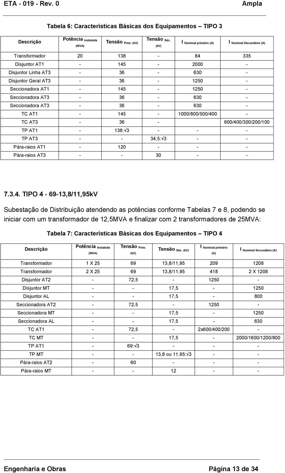 - Seccionadora AT3-36 - 630 - Seccionadora AT3-36 - 630 - TC AT1-145 - 1000/800/500/400 - TC AT3-36 - 600/400/300/200/100 TP AT1-138: 3 - - - TP AT3 - - 34,5: 3 - - Pára-raios AT1-120 - - -