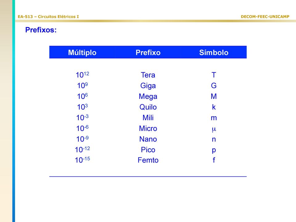 10 12 10 15 Tera Giga Mega Quilo