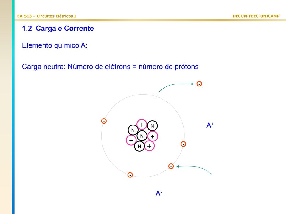 neutra: Número de elétrons =