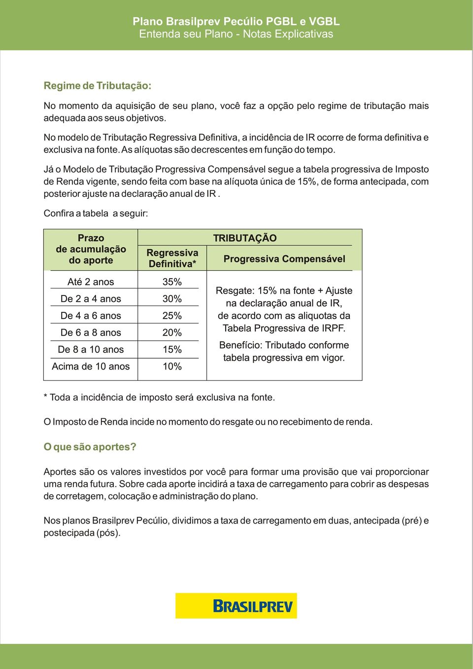 Já o Modelo de Tributação Progressiva Compensável segue a tabela progressiva de Imposto de Renda vigente, sendo feita com base na alíquota única de 15%, de forma antecipada, com posterior ajuste na