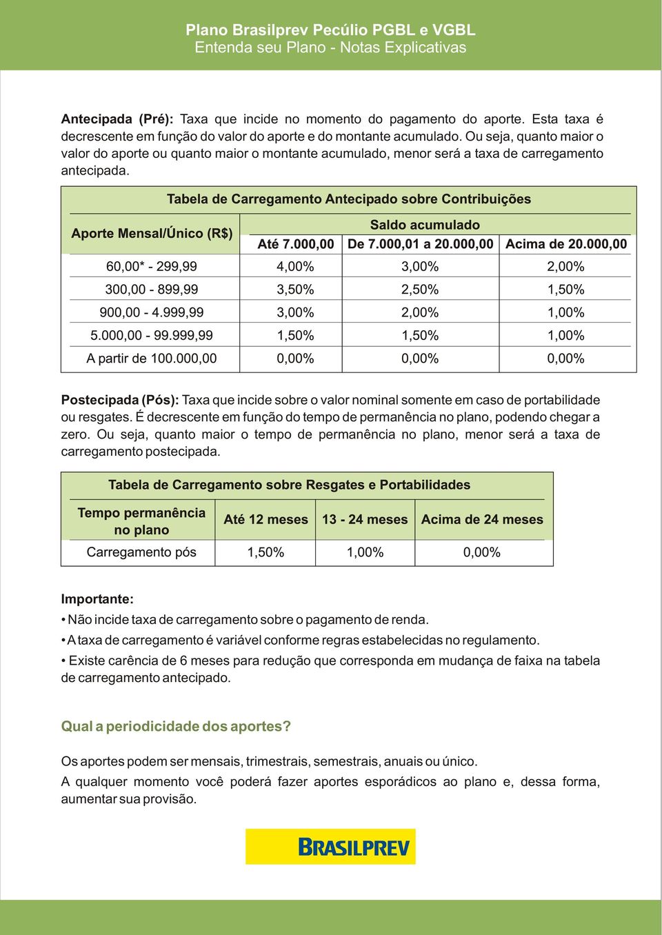 Postecipada (Pós): Taxa que incide sobre o valor nominal somente em caso de portabilidade ou resgates. É decrescente em função do tempo de permanência no plano, podendo chegar a zero.