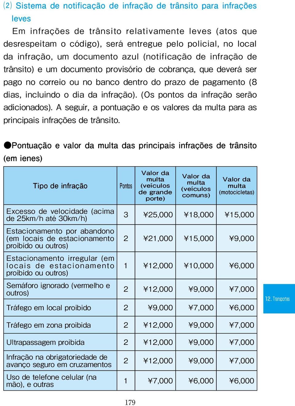 infração). (Os pontos da infração serão adicionados). A seguir, a pontuação e os valores da multa para as principais infrações de trânsito.