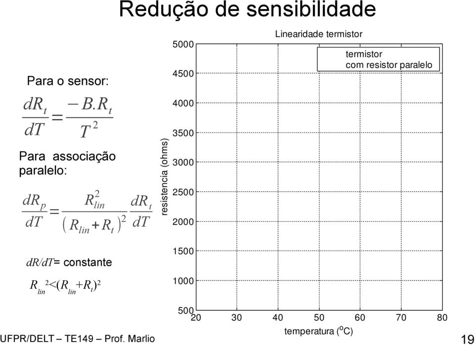 Rlin2<(Rlin+Rt)2 4000 resistencia (ohms) drt B.