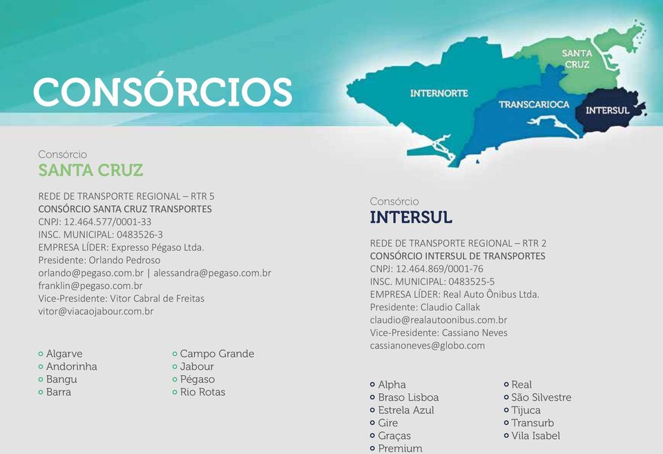 br alessandra@pegaso.com.br franklin@pegaso.com.br Vice-Presidente: Vitor Cabral de Freitas vitor@viacaojabour.com.br Algarve Andorinha Bangu Barra Campo Grande Jabour Pégaso Rio Rotas Consórcio INTERSUL REDE DE TRANSPORTE REGIONAL RTR 2 CONSÓRCIO INTERSUL DE TRANSPORTES CNPJ: 12.