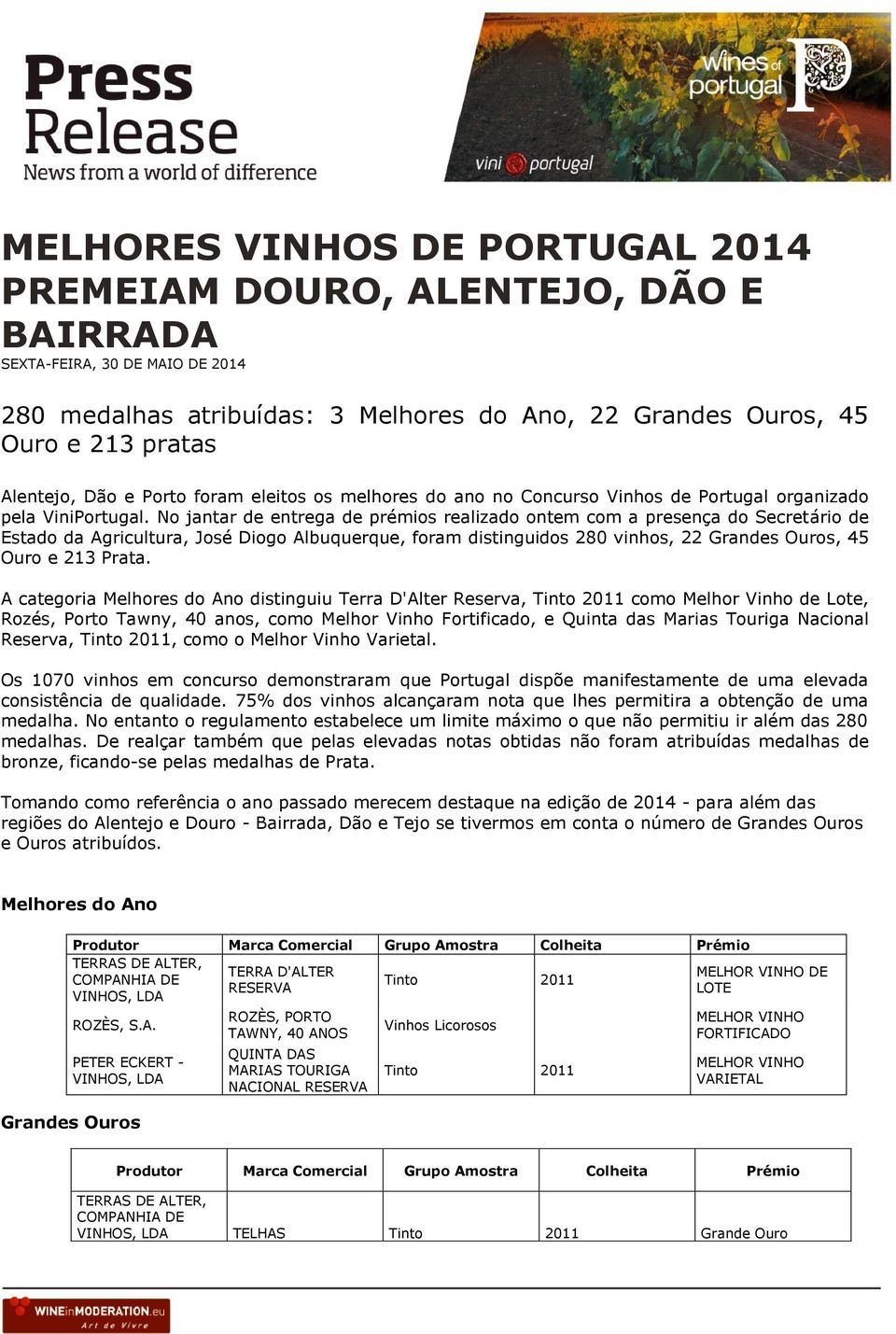 No jantar de entrega de prémios realizado ontem com a presença do Secretário de Estado da Agricultura, José Diogo Albuquerque, foram distinguidos 280 vinhos, 22 Grandes Ouros, 45 Ouro e 213.