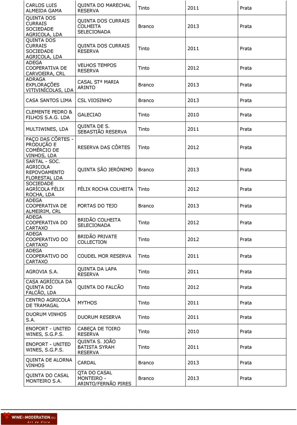 AGRICOLA REPOVOAMENTO FLORESTAL AGRÍCOLA FÉLIX ROCHA, ALMEIRIM, CRL DO CARTAXO COOPERATIVO DO CARTAXO COOPERATIVO DO CARTAXO AGROVIA CASA AGRÍCOLA DA FALCÃO, CENTRO AGRICOLA DE TRAMAGAL DUORUM VINHOS