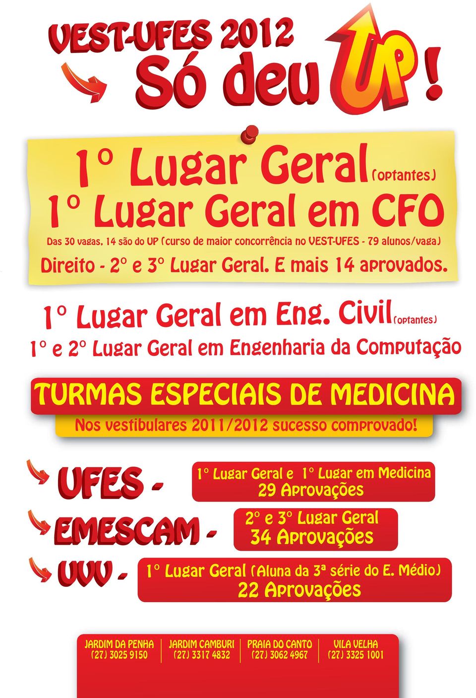 Civil (optantes) 1 e 2 Lugar Geral em Engenharia da Computação TURMAS ESPECIAIS DE MEDICINA Nos vestibulares 2011/2012 sucesso comprovado!