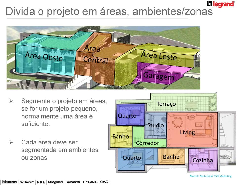 Cada área deve ser segmentada em ambientes ou zonas Terraço Quarto