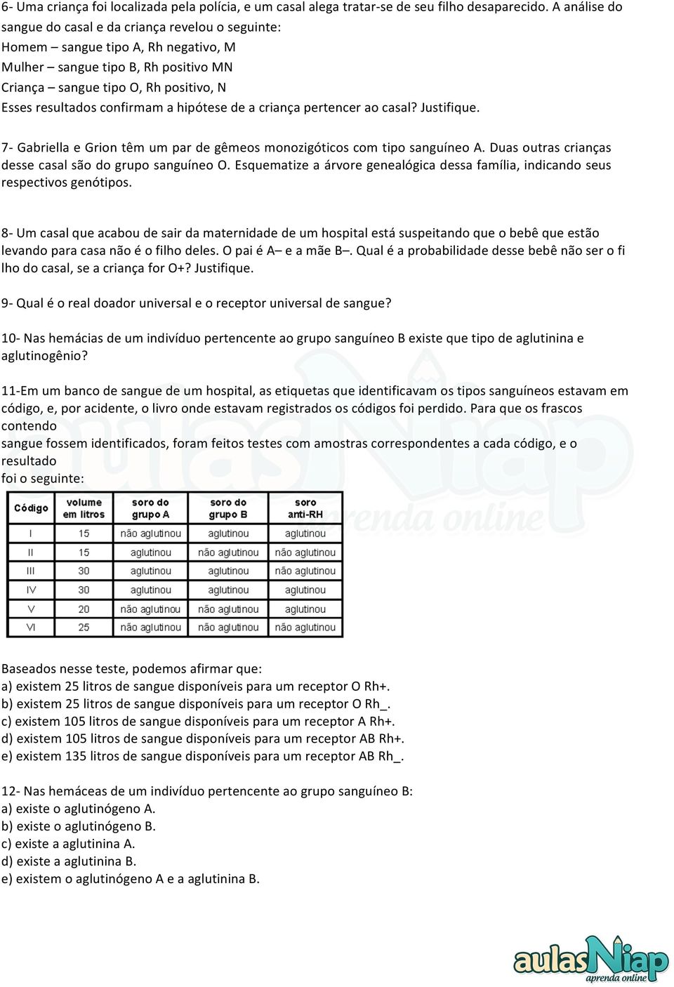 a hipótese de a criança pertencer ao casal? Justifique. 7- Gabriella e Grion têm um par de gêmeos monozigóticos com tipo sanguíneo A. Duas outras crianças desse casal são do grupo sanguíneo O.