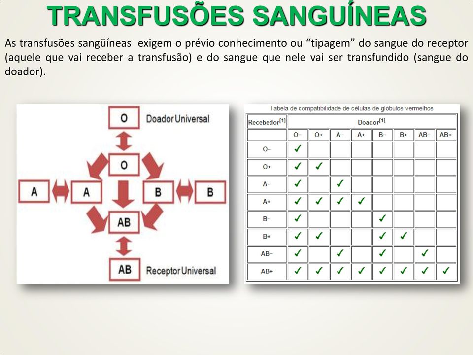 receptor (aquele que vai receber a transfusão) e do