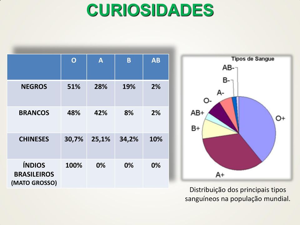 BRASILEIROS (MATO GROSSO) 100% 0% 0% 0% Distribuição