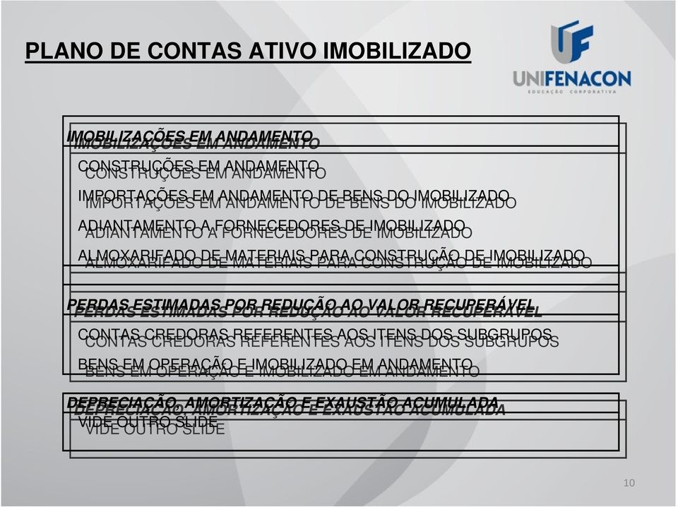 CONSTRUÇÃO DE DE IMOBILIZADO IMOBILIZADO PERDAS PERDAS ESTIMADAS ESTIMADAS POR POR REDUÇÃO REDUÇÃO AO AO VALOR VALOR RECUPERÁVEL RECUPERÁVEL CONTAS CONTAS CREDORAS CREDORAS REFERENTES REFERENTES AOS