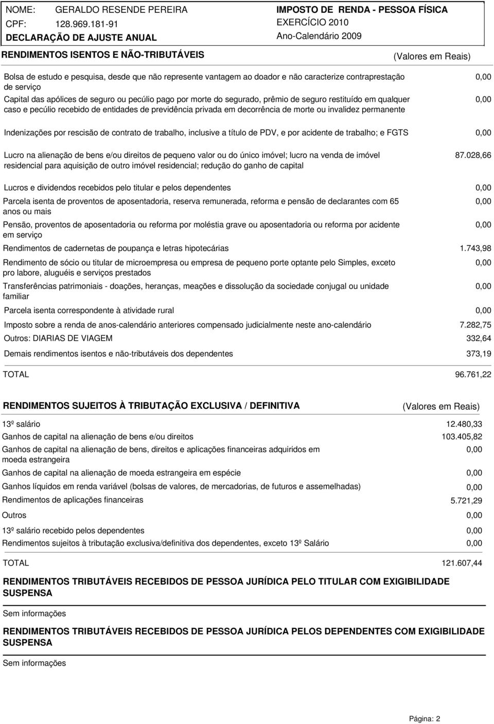 rescisão de contrato de trabalho, inclusive a título de PDV, e por acidente de trabalho; e FGTS Lucro na alienação de bens e/ou direitos de pequeno valor ou do único imóvel; lucro na venda de imóvel