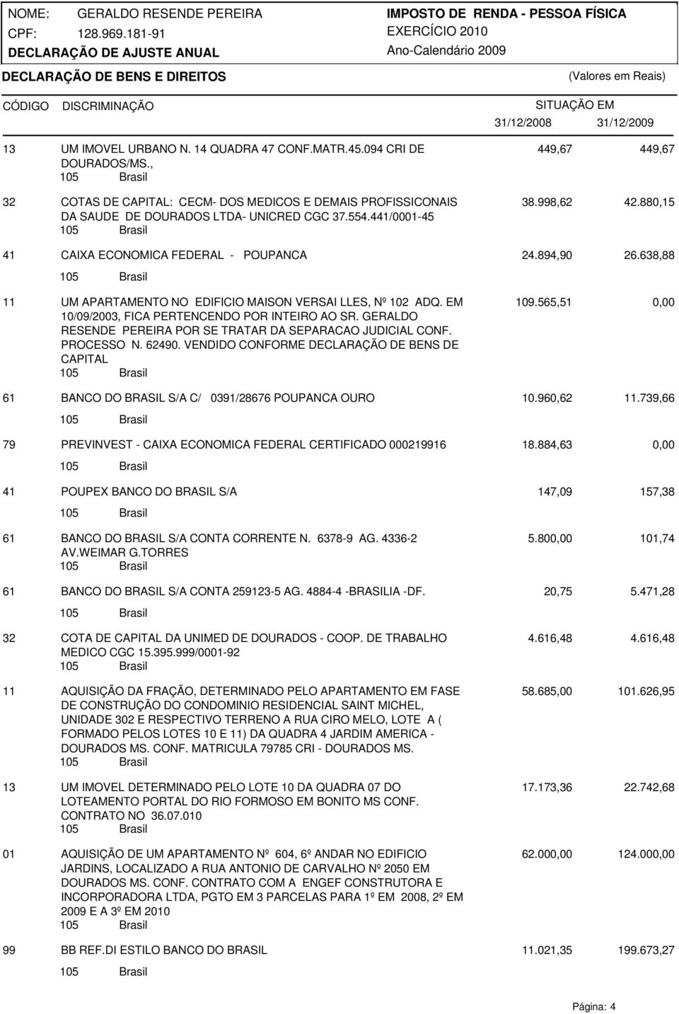 894,90 26.638,88 11 UM APARTAMENTO NO EDIFICIO MAISON VERSAI LLES, Nº 102 ADQ. EM 10/09/2003, FICA PERTENCENDO POR INTEIRO AO SR. GERALDO RESENDE PEREIRA POR SE TRATAR DA SEPARACAO JUDICIAL CONF.