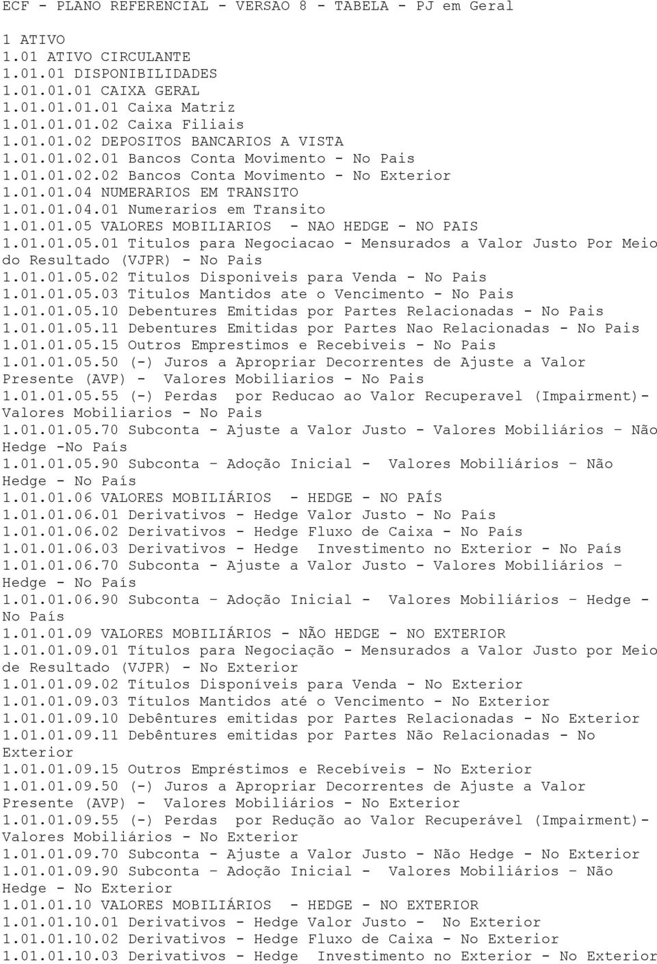 01.01.05.01 Titulos para Negociacao - Mensurados a Valor Justo Por Meio do Resultado (VJPR) - No Pais 1.01.01.05.02 Titulos Disponiveis para Venda - No Pais 1.01.01.05.03 Titulos Mantidos ate o Vencimento - No Pais 1.