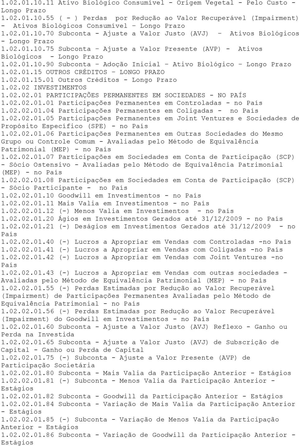 02.01.15 OUTROS CRÉDITOS LONGO PRAZO 1.02.01.15.01 Outros Créditos - Longo Prazo 1.02.02 INVESTIMENTOS 1.02.02.01 PARTICIPAÇÕES PERMANENTES EM SOCIEDADES - NO PAÍS 1.02.02.01.01 Participações Permanentes em Controladas - no País 1.