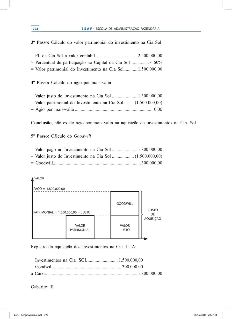 000,00 = JUSTO PATRIMONIAL GOODWILL JUSTO CUSTO DE a