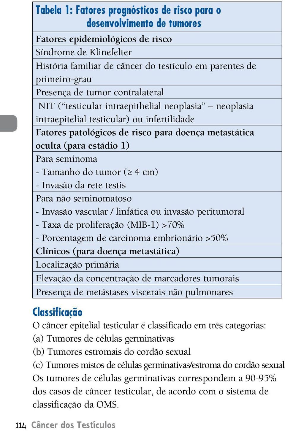 oculta (para estádio 1) Para seminoma - Tamanho do tumor ( 4 cm) - Invasão da rete testis Para não seminomatoso - Invasão vascular / linfática ou invasão peritumoral - Taxa de proliferação (MIB-1)