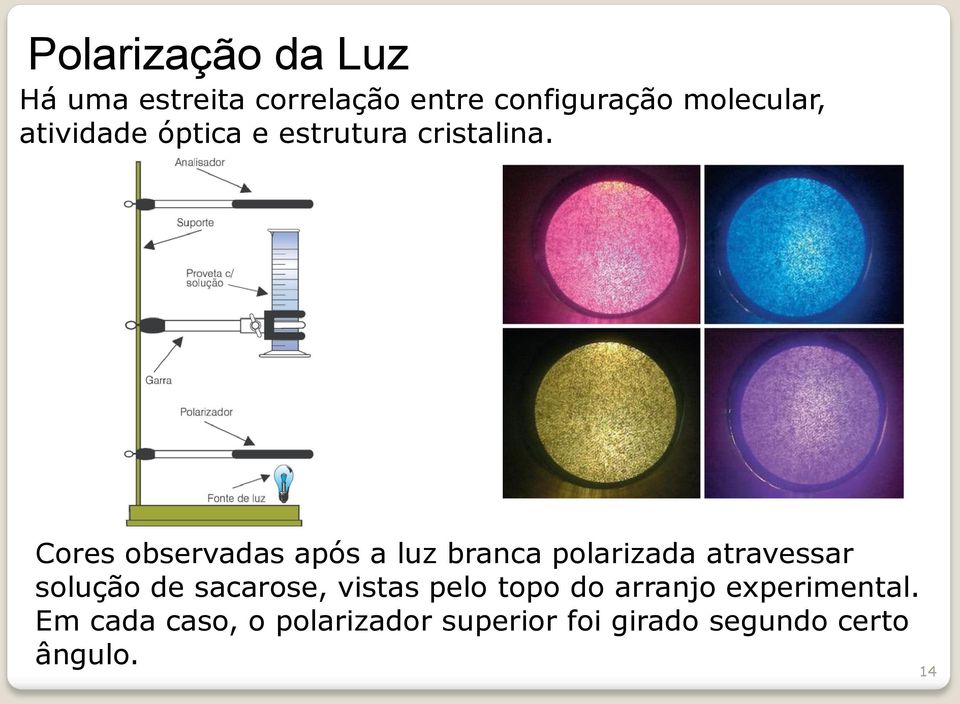 Cores observadas após a luz branca polarizada atravessar solução de sacarose,