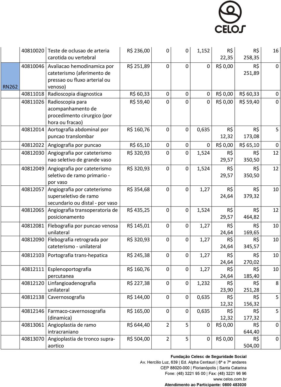 173,8 481222 Angiografia por puncao 65,1, 65,1 48123 Angiografia por cateterismo 32,93 1,524 12 nao seletivo de grande vaso 29,57 35,5 481249 Angiografia por cateterismo seletivo de ramo primario -