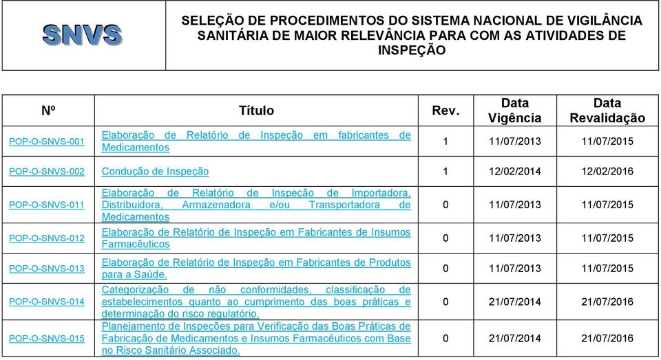 POP-O-SNVS-011 POP-O-SNVS-012 POP-O-SNVS-013 POP-O-SNVS-014 POP-O-SNVS-015 Elaboração de Relatório de Inspeção de Importadora, Distribuidora, Armazenadora e/ou Transportadora de Medicamentos