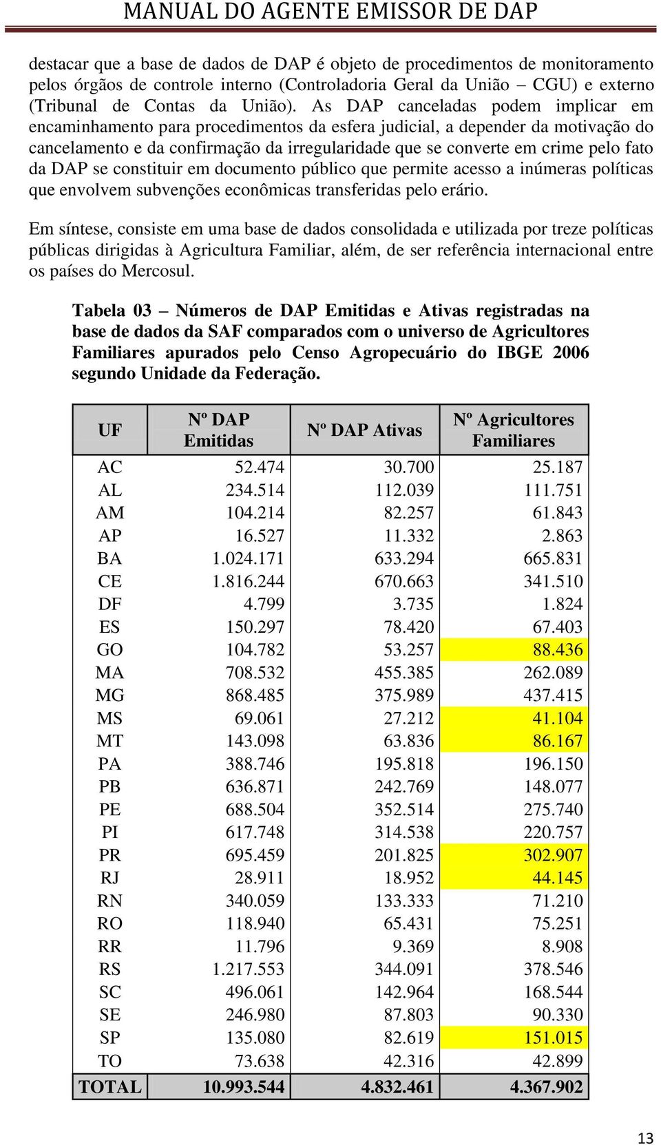 da DAP se constituir em documento público que permite acesso a inúmeras políticas que envolvem subvenções econômicas transferidas pelo erário.