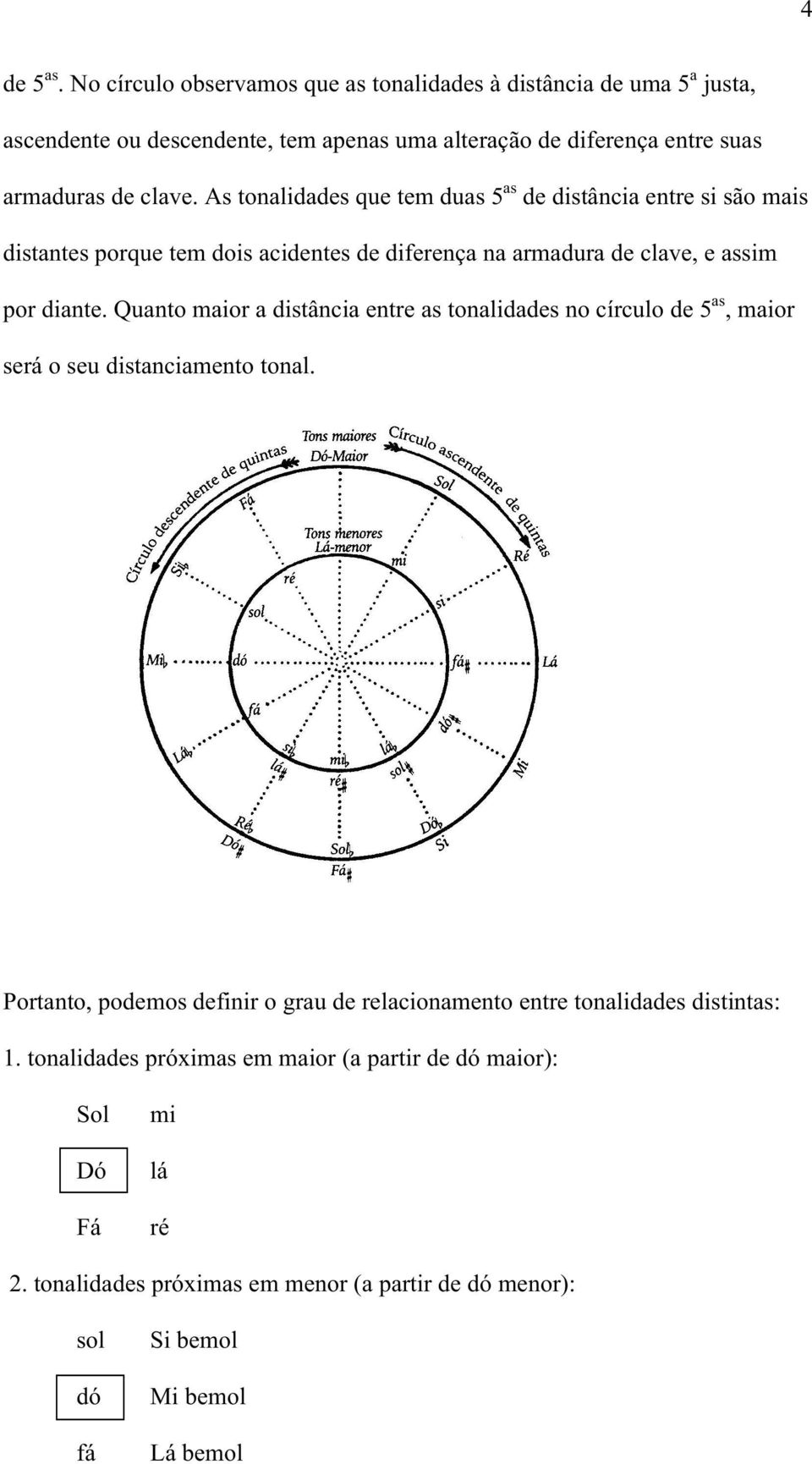 As tonalidades que tem duas 5 as de distância entre si são mais distantes porque tem dois acidentes de diferença na armadura de clave, e assim por diante.