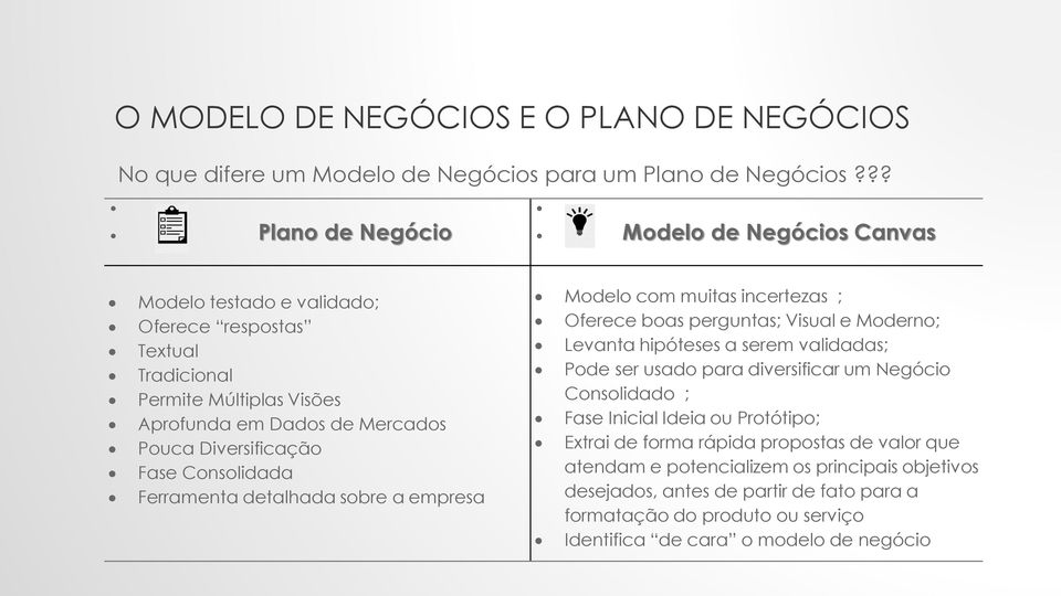 Fase Consolidada Ferramenta detalhada sobre a empresa Modelo com muitas incertezas ; Oferece boas perguntas; Visual e Moderno; Levanta hipóteses a serem validadas; Pode ser usado para