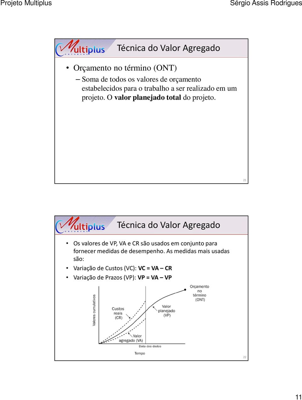 21 Técnica do Valor Agregado Os valores de VP, VA e CR são usados em conjunto para fornecer medidas