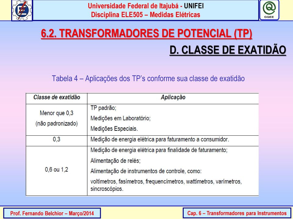 CLASSE DE EXATIDÃO Tabela 4