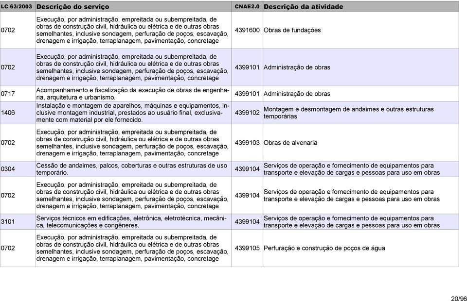 fiscalização da execução de obras de engenharia, arquitetura e urbanismo.