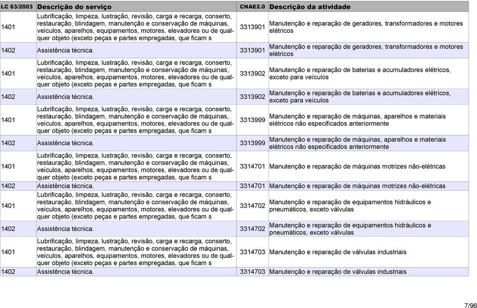 partes empregadas, que ficam s 1402 Assistência técnica.