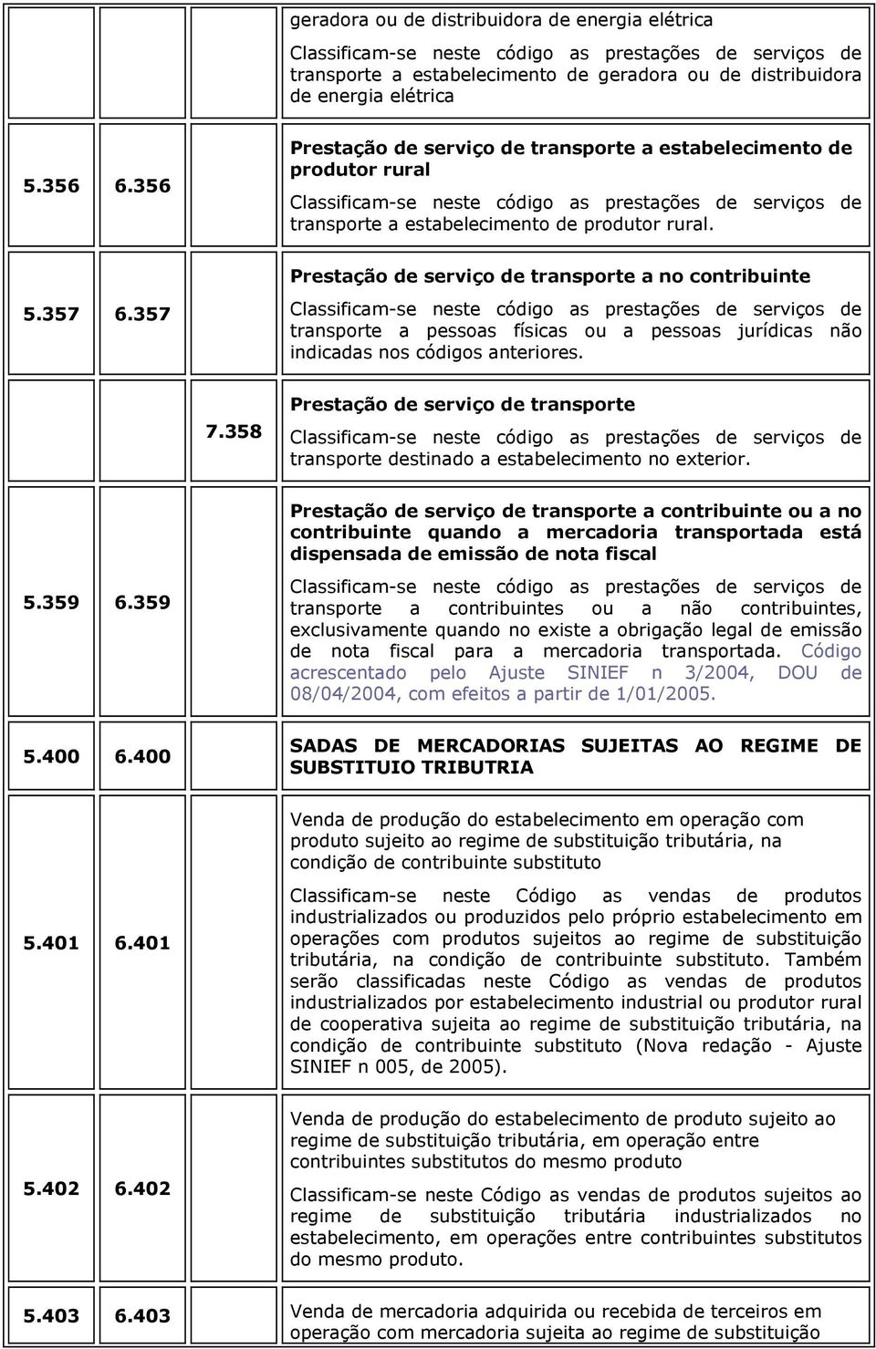 357 transporte a pessoas físicas ou a pessoas jurídicas não indicadas nos códigos anteriores. 7.358 Prestação de serviço de transporte transporte destinado a estabelecimento no exterior.