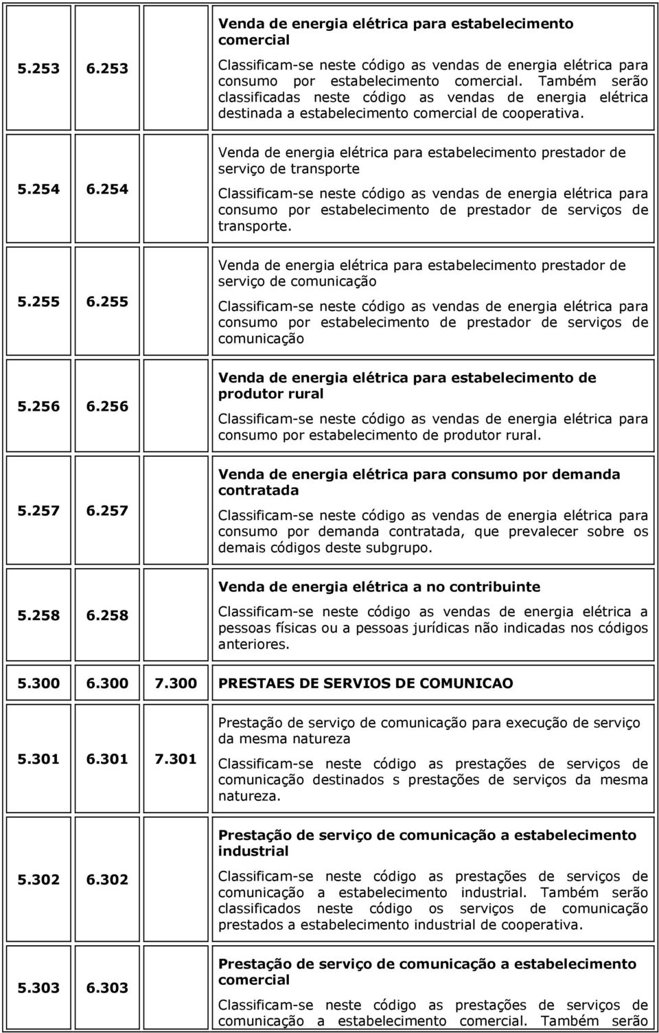 254 Venda de energia elétrica para estabelecimento prestador de serviço de transporte Classificam-se neste código as vendas de energia elétrica para consumo por estabelecimento de prestador de