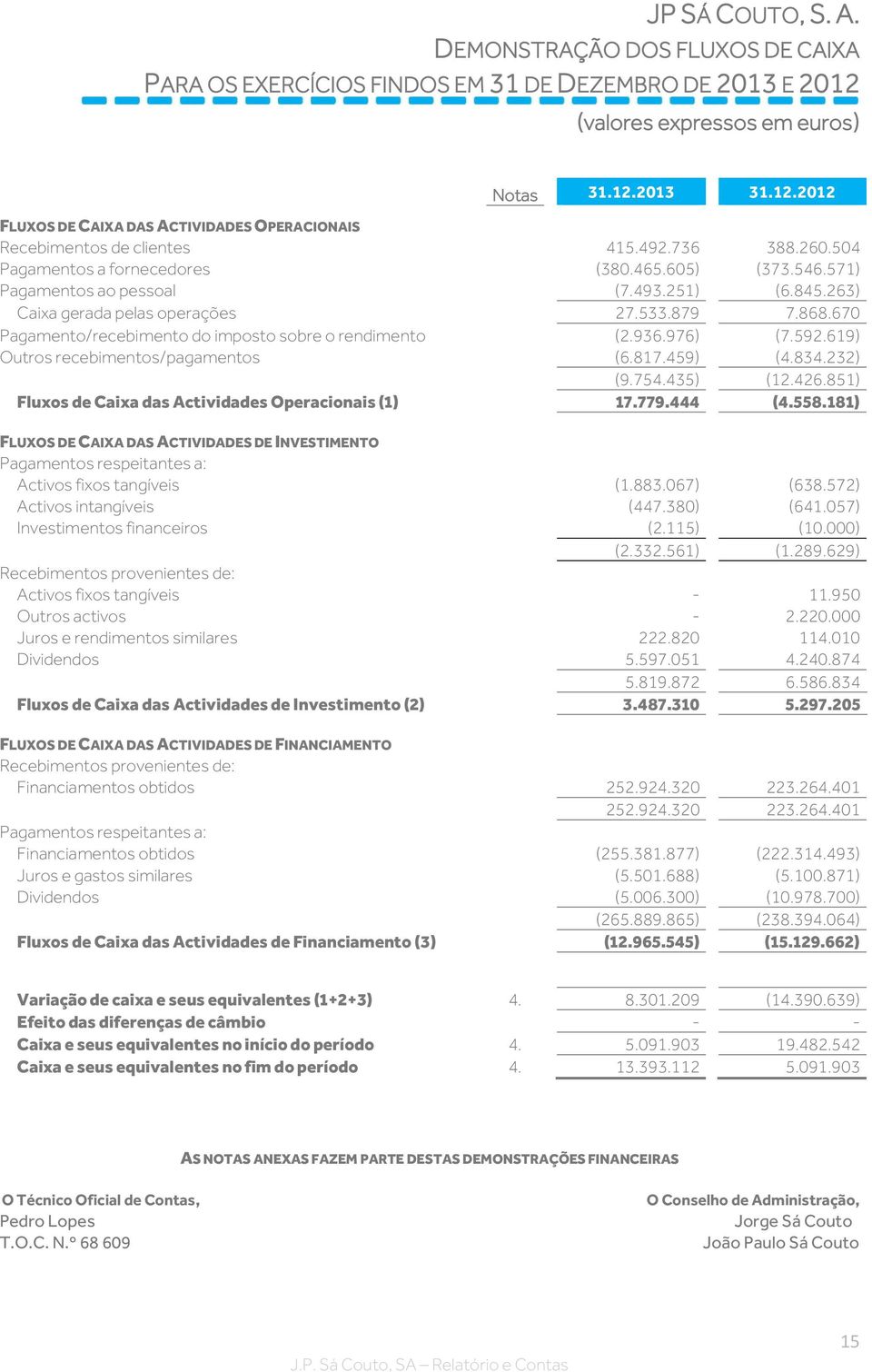 670 Pagamento/recebimento do imposto sobre o rendimento (2.936.976) (7.592.619) Outros recebimentos/pagamentos (6.817.459) (4.834.232) (9.754.435) (12.426.