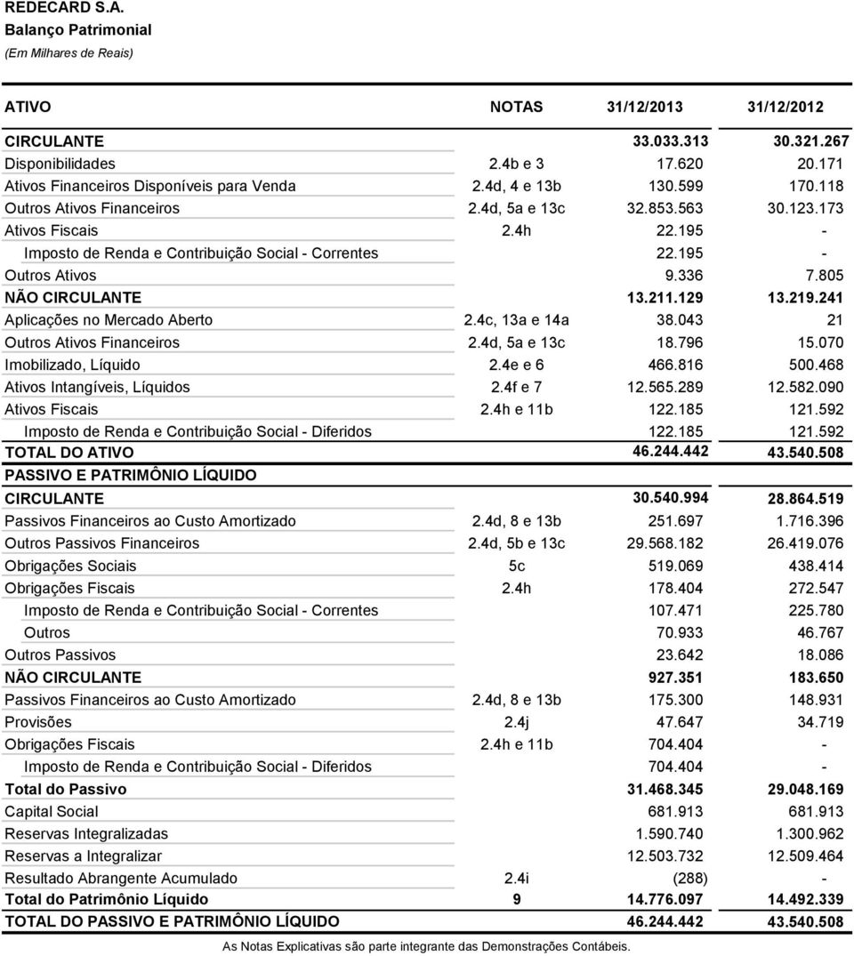 336 7.805 NÃO CIRCULANTE 13.211.129 13.219.241 Aplicações no Mercado Aberto 2.4c, 13a e 14a 38.043 21 Outros Ativos Financeiros 2.4d, 5a e 13c 18.796 15.070 Imobilizado, Líquido 2.4e e 6 466.816 500.