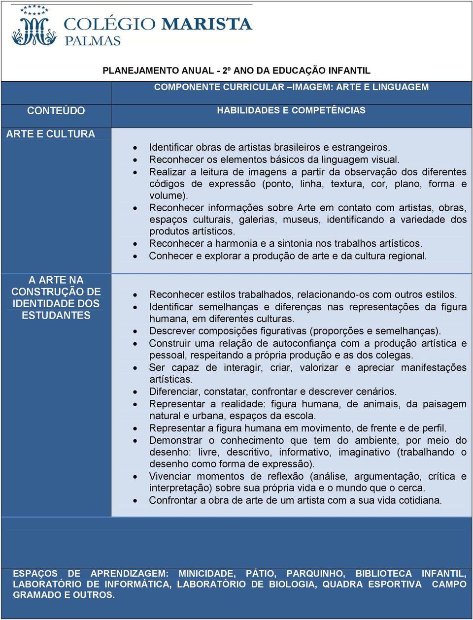 Reconhecer informações sobre Arte em contato com artistas, obras, espaços culturais, galerias, museus, identificando a variedade dos produtos artísticos.