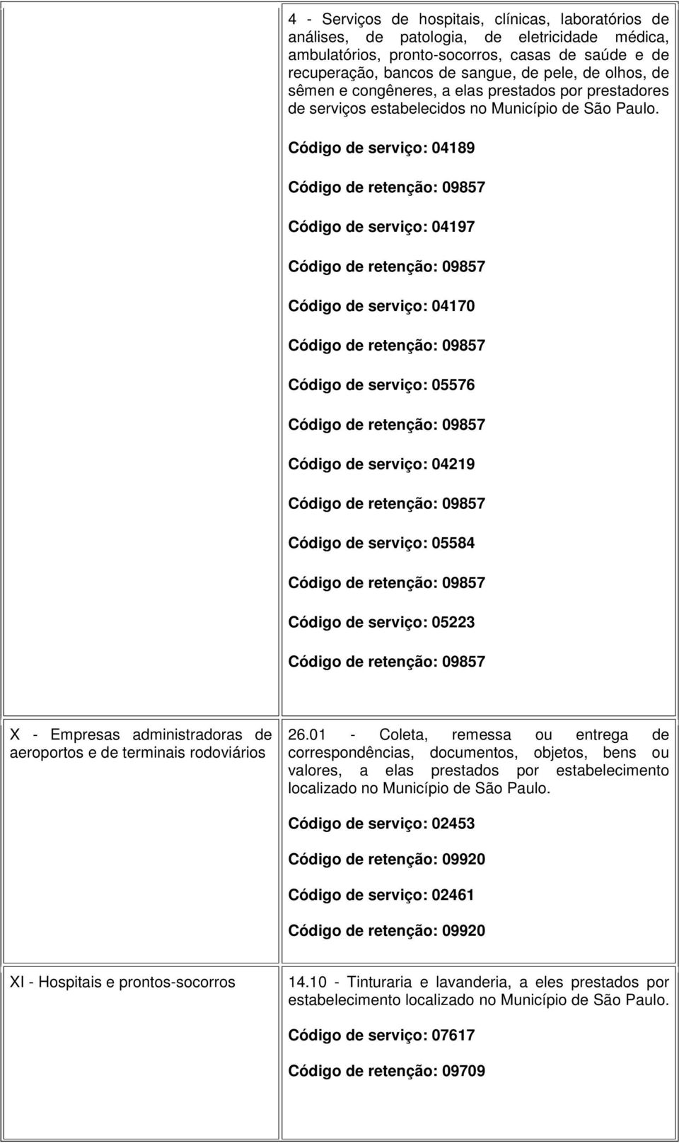 Código de serviço: 04189 Código de retenção: 09857 Código de serviço: 04197 Código de retenção: 09857 Código de serviço: 04170 Código de retenção: 09857 Código de serviço: 05576 Código de retenção: